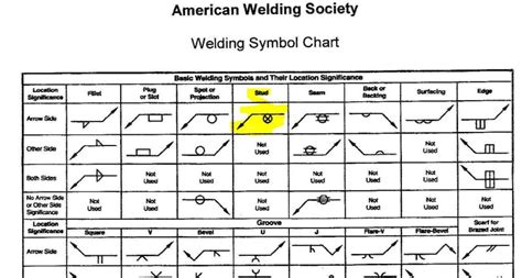 weld callouts for sheet metal|welding gd&t symbols.